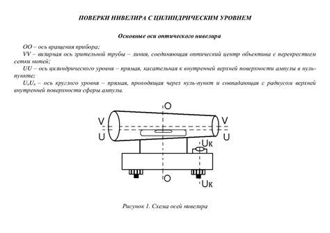 Проверка уровней осей нивелира