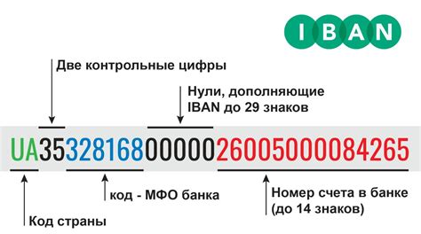 Проверка IBAN