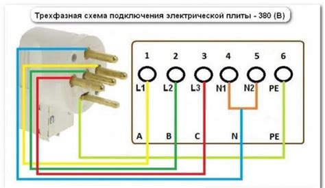 Проверьте, что плита подключена к электрической сети