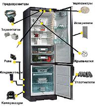 Проверьте настройки дисплея на панели управления холодильника LG