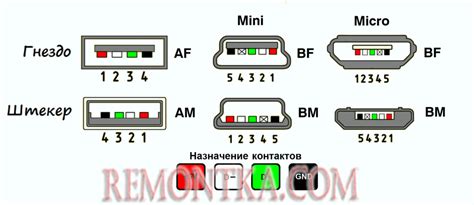 Проверьте подключение и состояние флешки и порта USB