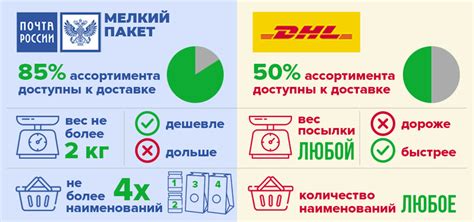 Проверьте условия доставки