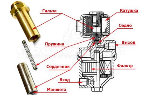 Проверяем газовый клапан