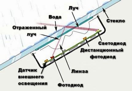 Проверяем наличие датчика дождя на автомобиле