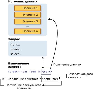 Программирование базовой функциональности JARVIS