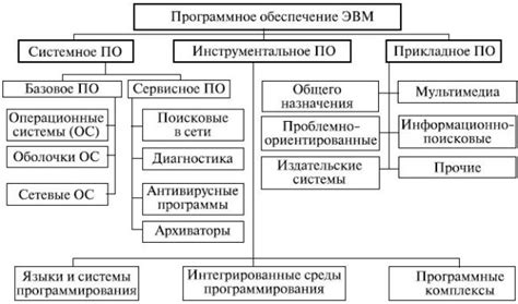 Программное обеспечение для классификации товаров