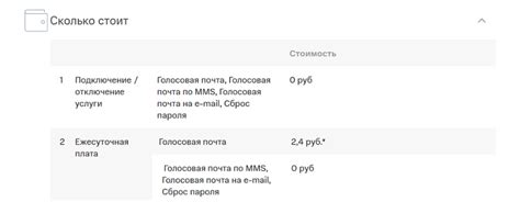 Продление времени входящего звонка на МТС: метод 2 - использование автоответчика