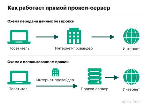 Прокси-серверы для доступа к Кинопоиску за границей