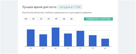 Просмотрите статистику шагов и активности