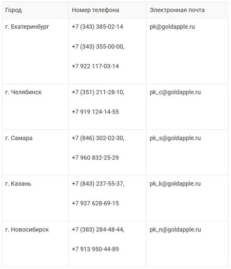Простой способ проверить баланс карты Золотое Яблоко