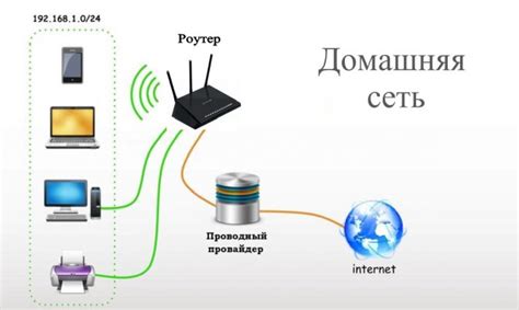 Простые советы для успешной настройки