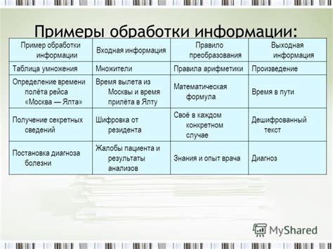 Простые шаги для получения информации о TTL на iPhone
