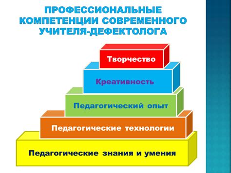 Профессиональные тренировщики псов
