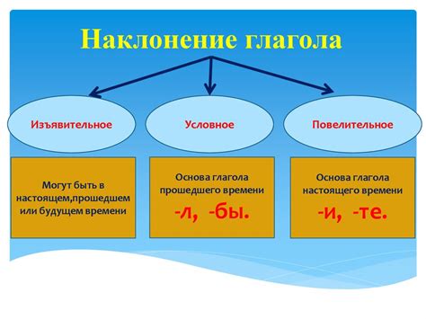 Процесс условного перевода в 9 класс