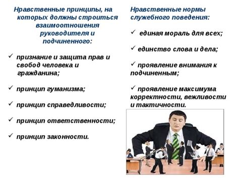 Проявление внимания и ответственности