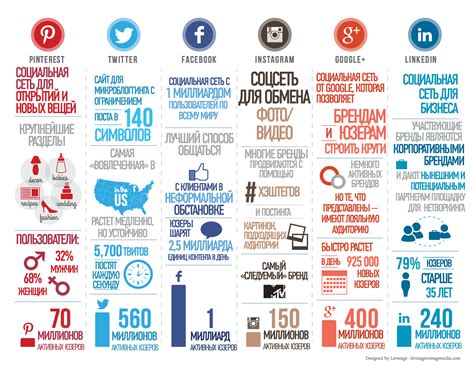 Публичная информация и поиск в социальных сетях
