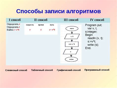 Пятый способ: использование условия РасчетРазностиДатМаксимально