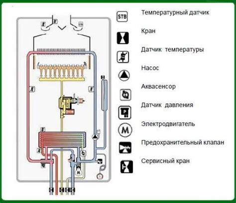 Пятый шаг - проверьте, что щуп полностью выключен