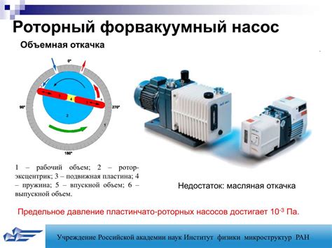 Работа вакуумного насоса