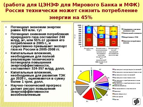 Работа по экономии энергии