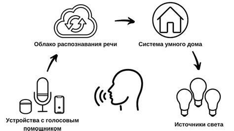 Работа с командами голосового помощника