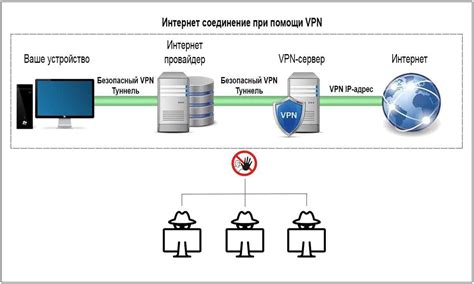 Работа с VPN