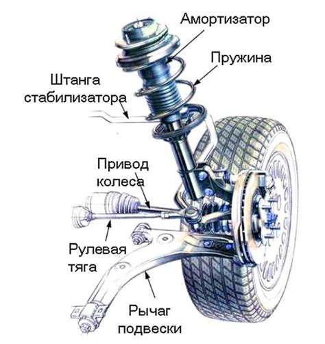 Разбалтывание колеса