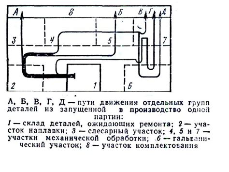 Разборка деталей и сортировка