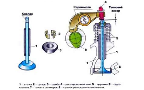 Разборка и очистка клапанов