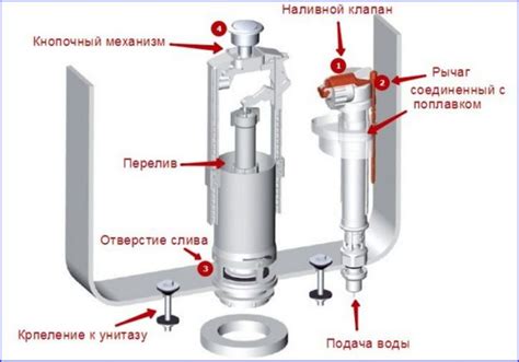 Разборка унитазного бачка