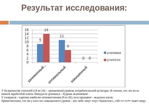 Развитие потребительской культуры у учащихся 8 класса