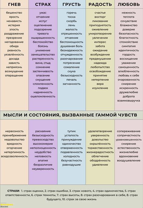 Раздел 1: Переживания и обеспокоенность