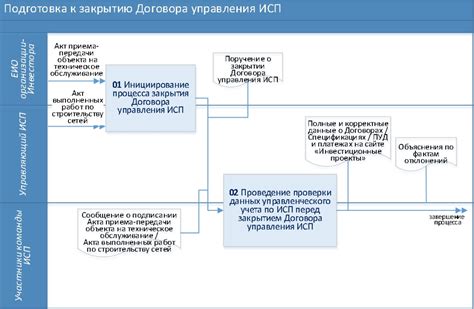 Раздел 1: Подготовка к закрытию ИИС