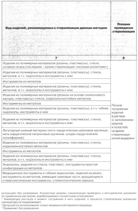 Раздел 2: Использование химических средств