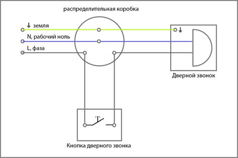 Раздел 2: Подготовка инструментов и материалов для отключения дверного звонка от электричества