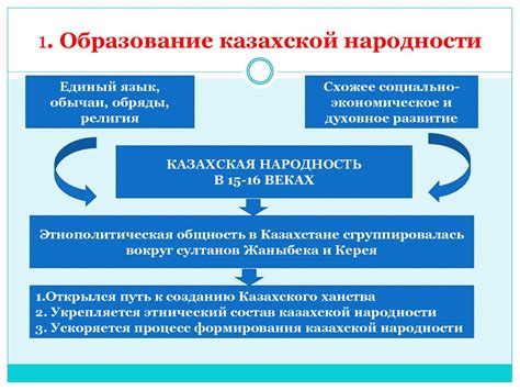 Раздел 3: Завершение процесса закрытия ИИС