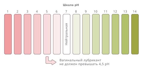 Раздел 3: Лубриканты и их выбор