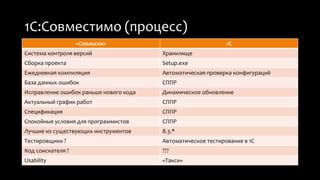 Раздел 4: Автоматическая сборка ингредиентов