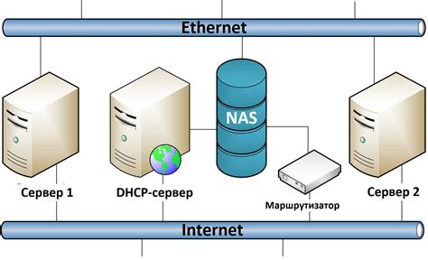 Раздел 4: Настройка сетевого хранилища NAS