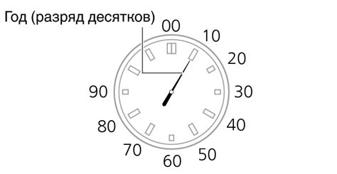Раздел 5. Настройка дополнительных функций часов