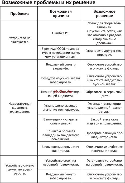 Раздел 6: Возможные проблемы и их решение при удалении 2FA