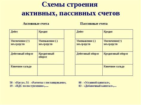 Различия между активным и пассивным значением возвратного глагола
