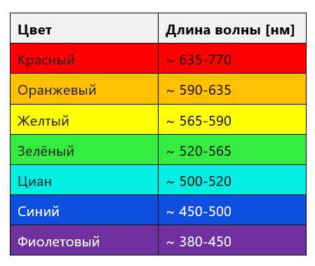 Различия между зеленым и красным охотничим билетом