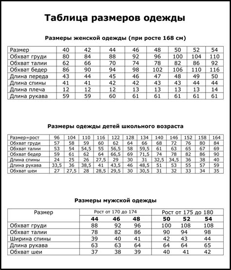 Размеры