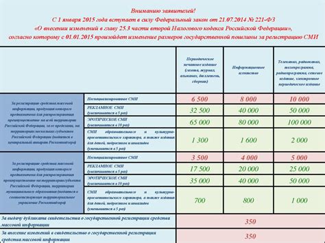 Размеры госпошлины