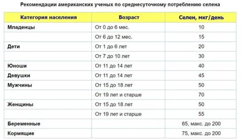 Размеры и дозировка: