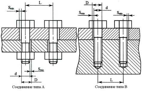 Размеры и форма крепежных отверстий