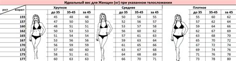 Размер и вес