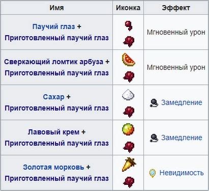 Разместите зельеварочный стенд на основе, чтобы начать процесс создания зелья.