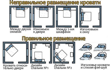 Размещение объектов в комнате
